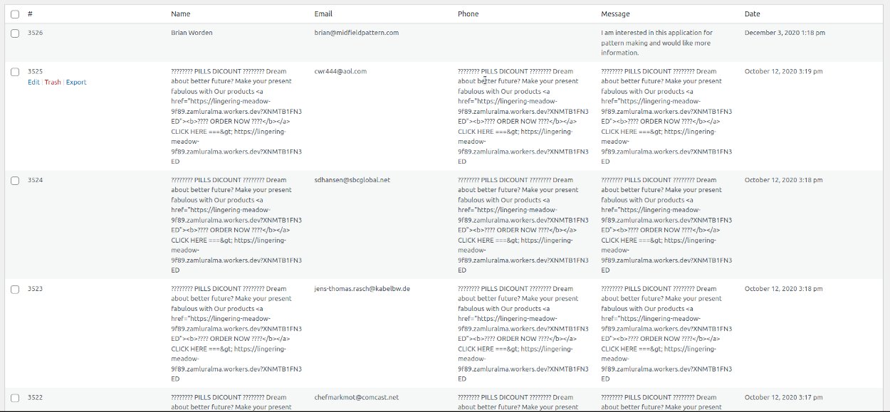 Spammy Form Submissions