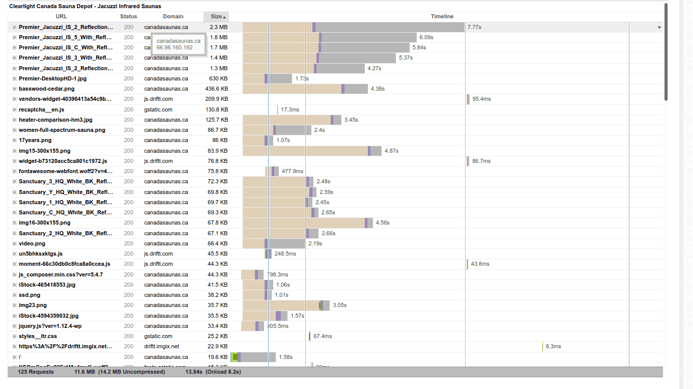 What Is Slowing Website